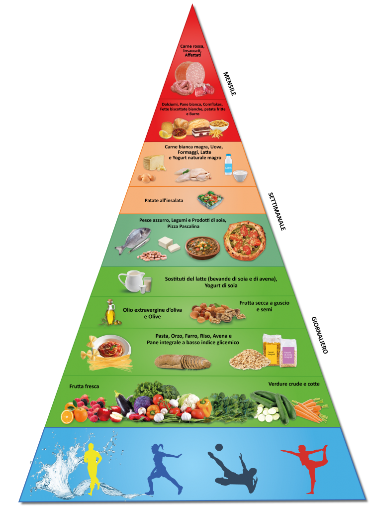 piramide-alimentare-pascaliana